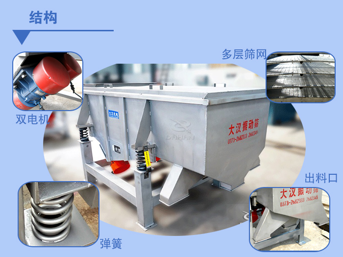 多層直線振動篩結構說明：雙電機，多層篩網，出料口，彈簧。
