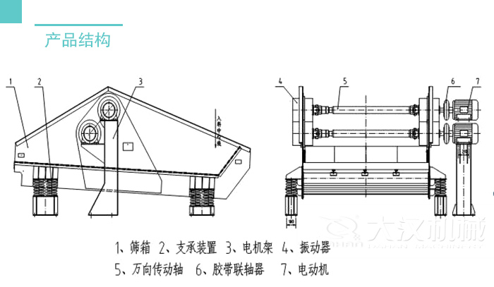 脫水篩結(jié)構(gòu)：篩箱支撐裝置，電機(jī)架，振動(dòng)器，萬向轉(zhuǎn)動(dòng)軸等。